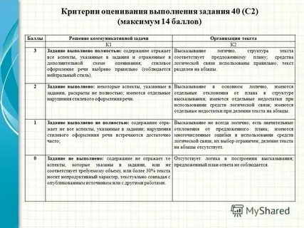 Критерии эссе по английскому егэ