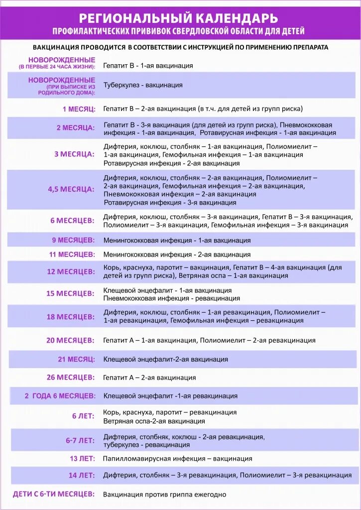 Национальный график прививок для детей в России. Календарь обязательных прививок для детей до 1 года в России. Календарь прививок 2022 для детей до года. График прививок до года 2022.