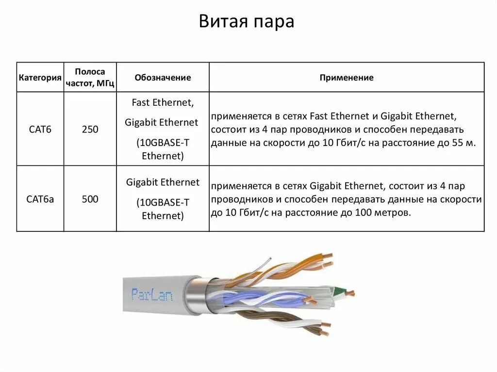 Категории сетевых кабелей. Маркировка Ethernet кабелей. Витая пара категория 8.1. Маркировка кабеля витой пары.