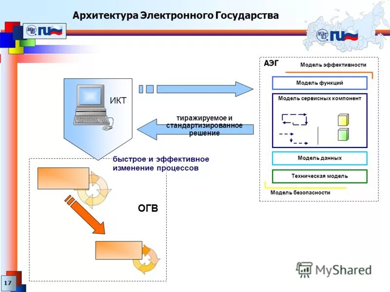 Безопасность данных в цифровом государстве. Безопасность данных в цифровом государстве. Электронное государство. Задачи государства. Электронное государство.