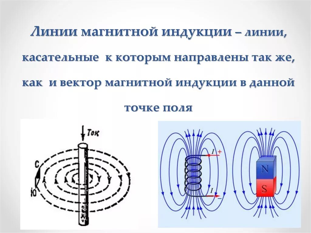 В какую сторону направлена магнитная индукция. Направление линий магнитной индукции поля. Линии вектора магнитной индукции. Магнит линии магнитной индукции. 9 Кл вектор индукции магнит поле.