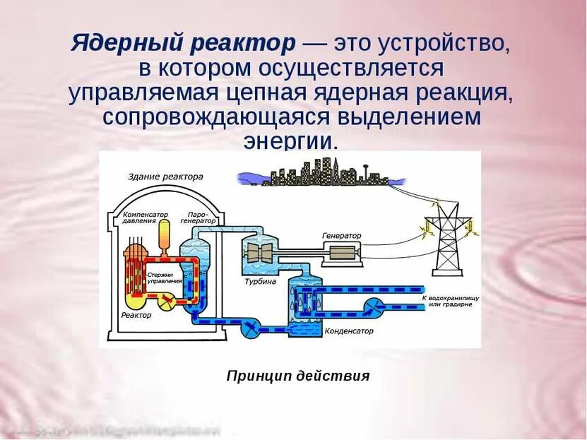 Управляемая цепная реакция ядерный реактор ядерная Энергетика. Цепная реакция в ядерном реакторе схема. Механизм энерговыделения ядерного реактора. Принцип ядерной реакции в реакторе. Энергии происходят в ядерном реакторе