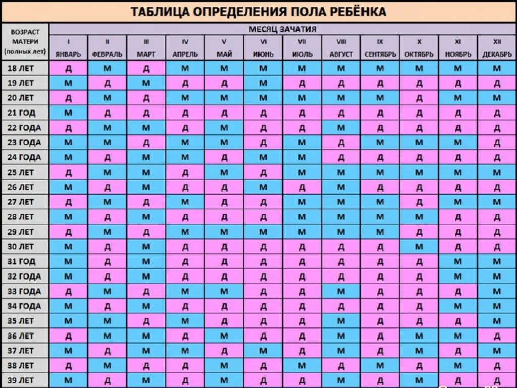 Календарь по возрасту матери и месяцу зачатия