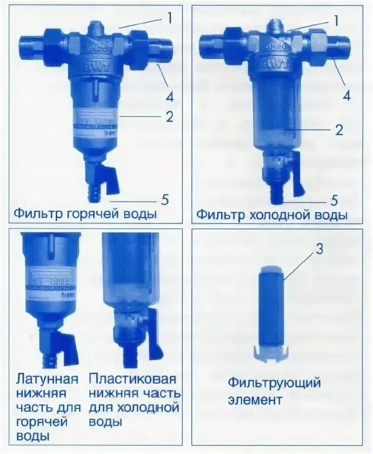 Прямая промывка фильтра