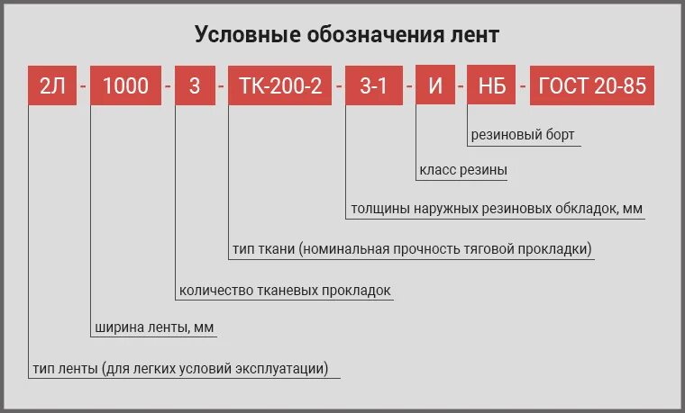 2.2 1 2.1 1200 03