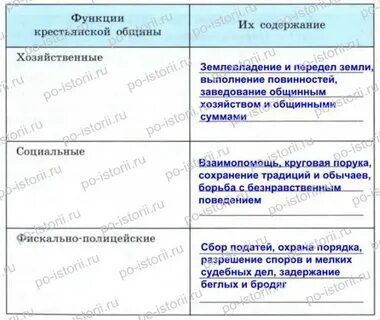 Функции крестьянской общины 6 класс история схема