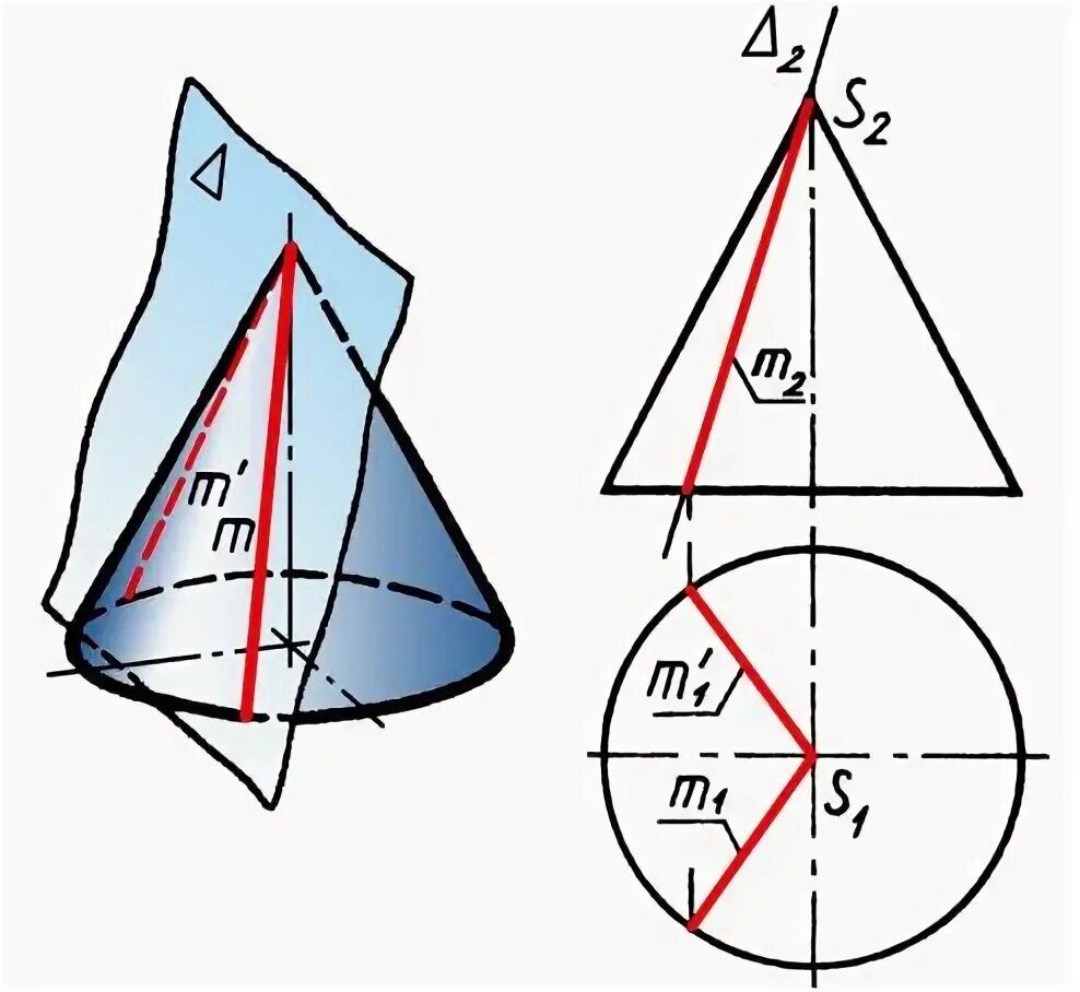 Конус с двумя вершинами. Сечение конуса плоскостью. Осевое сечение конуса. Двойной конус. Двойной конус.