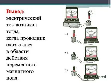 Изучение явления электромагнитной индукции физика 9 класс