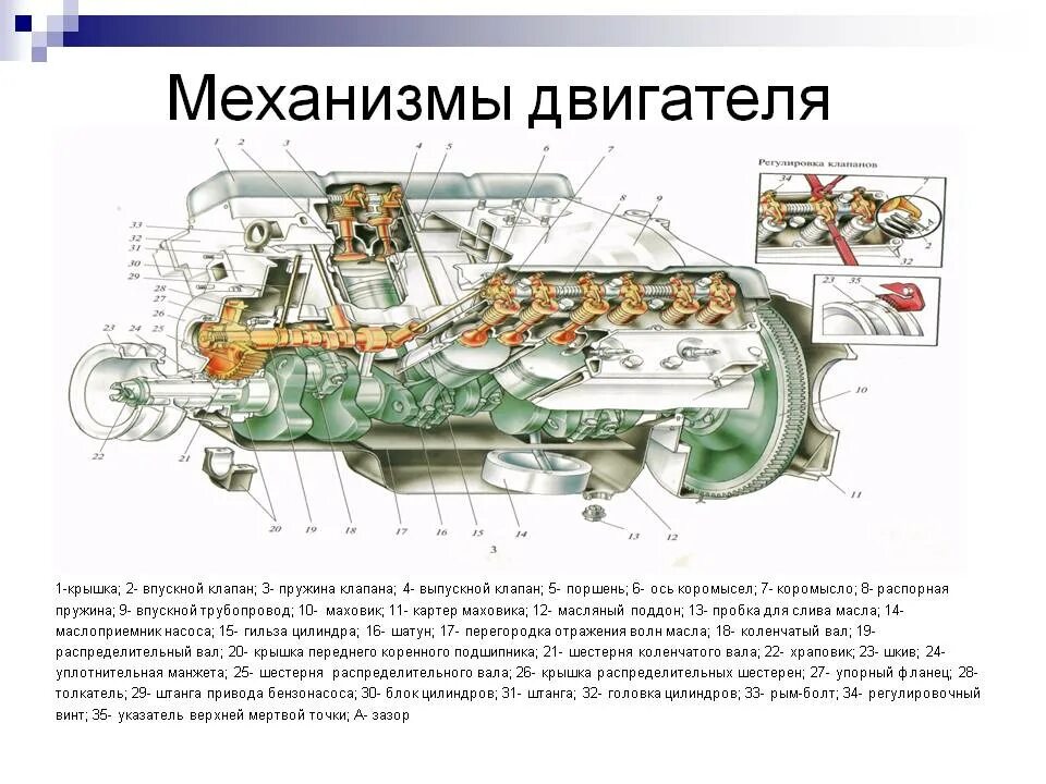 Устройство механизмов двигателя. Схема устройства двигателя легкового автомобиля. Двигатель автомобиля схема ДВС. Основные регулировки узлов механизмов и систем ДВС. Сколько у двигателя времени