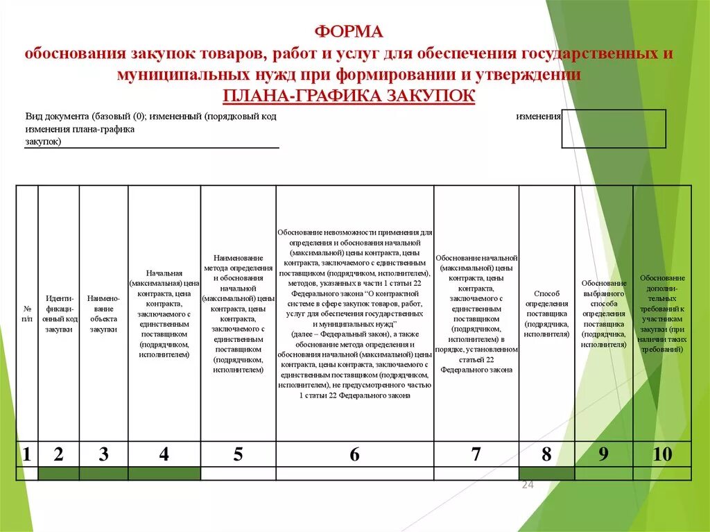 Причины закупок. Образец обоснования. Обоснование закупки. Форма обоснования закупок. Обоснование необходимости закупки.