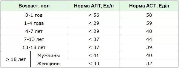 Анализ крови аст норма у мужчин