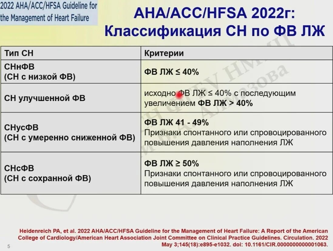 Классификация сердечной недостаточности по фракции выброса. Сердечная недостаточность по фракции выброса. Rkfccbabrfwbz CY GJ ahfrwbb DS,hjcf. Классификация ХСН по ФВ. Хсн по фракции выброса