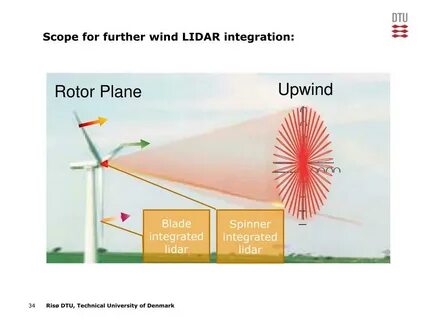Wind speed up