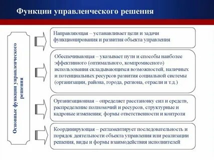 Роль решения государственного управления