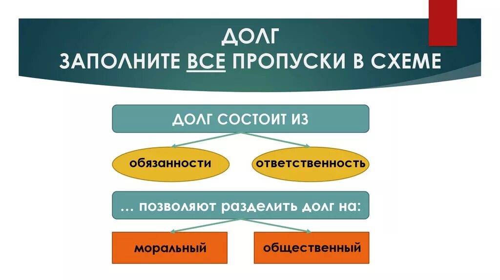 Долг схема. Формы долга Обществознание. Общественный долг схема. Долг виды долга Обществознание.