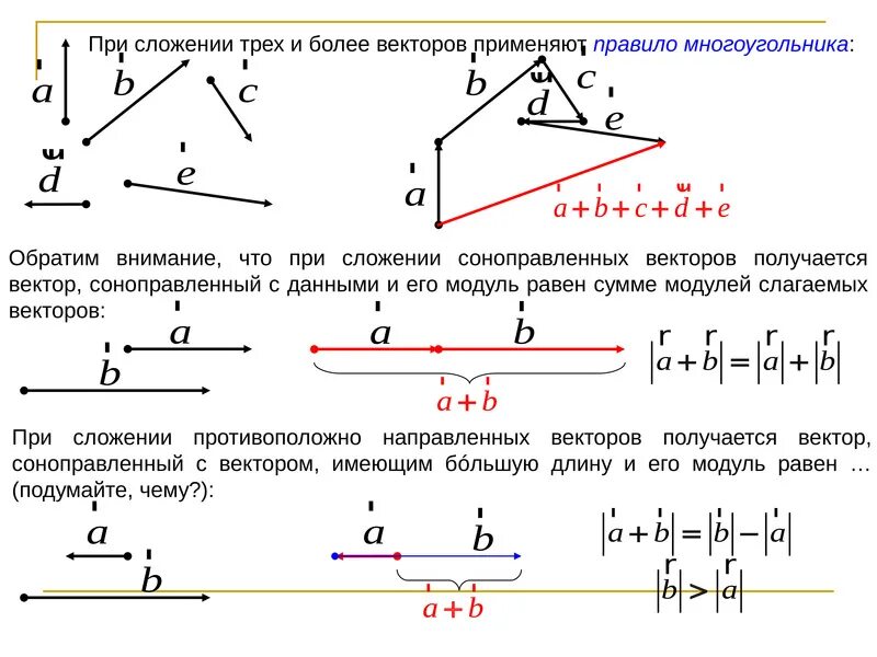 Отрицательное значение вектора