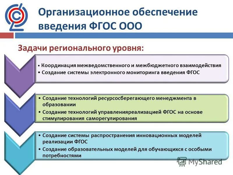 координация межведомственного взаимодействия