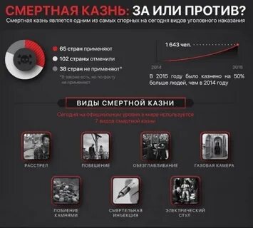 Когда отменили мораторий на смертную казнь
