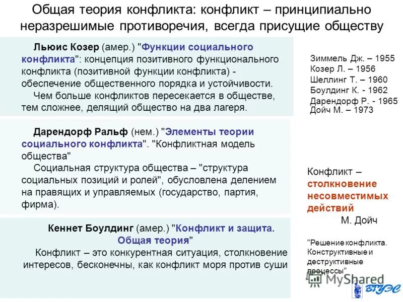 социально структурные теории конфликта. социально структурные теории конфликта. концепции и теории социального конфликта. концепции сущности социальных конфликтов. теория соц конфликта в социологии.