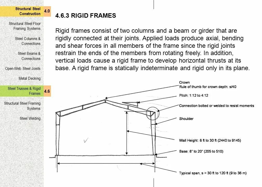 Steel frame structure. Steel structure размер. Plan of Steel structure. Structural Forces. Rigid перевод