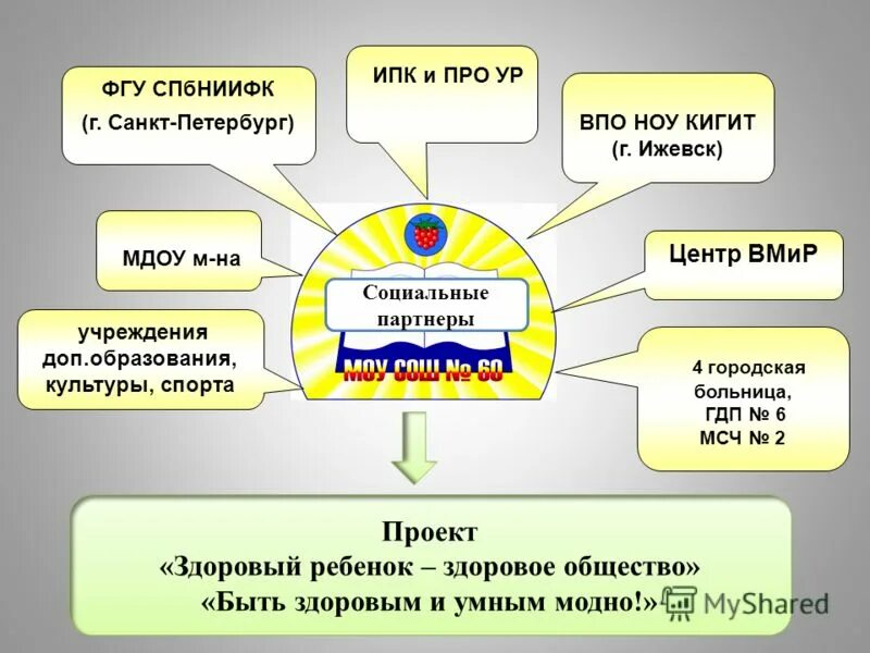 Негосударственные частные учреждения дополнительного образования. Учреждений дополнительного образования, культуры и спорта.. ФГУ Обществознание. IPK Yellow.