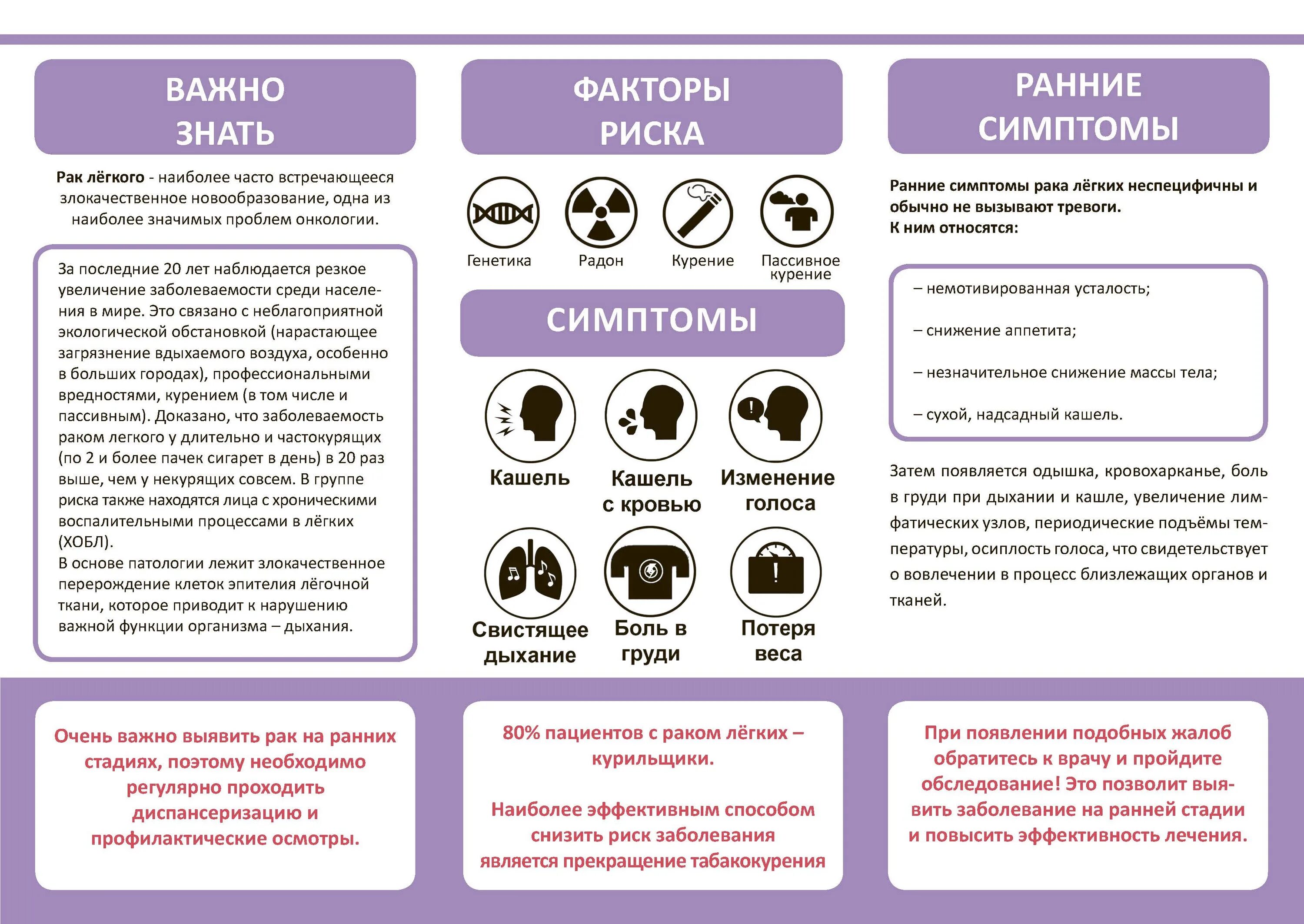 Рак легкого симптомы сколько живут. Стадии онкологии легкого. Стадии развития онкологии. Профилактика онкологии легких. Признаки онкологии легких.