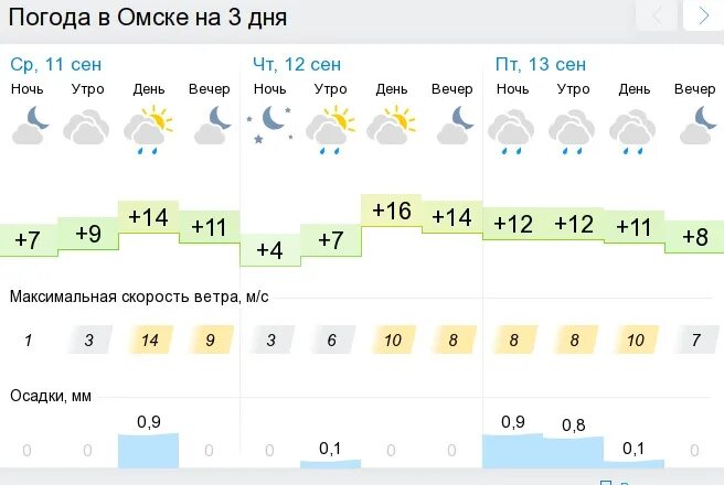 Погода омске на 3 дня 10. Погода в Омске. Погода в Омске на сегодня. Омск погода Омск погода. Температура в Омске.