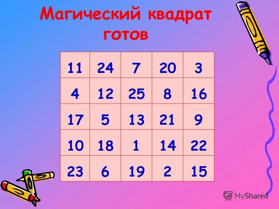 волшебный математический квадрат. составить магический квадрат. магические квадраты 1 класс. магические квадраты 1 класс с ответами по математике.