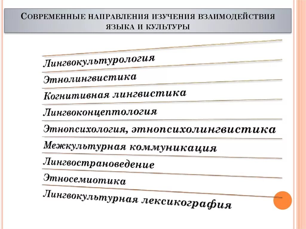 Культура речи арт. Язык и культура вывод. Язык и культура доклад. Культур лингвистика. Культура речи.
