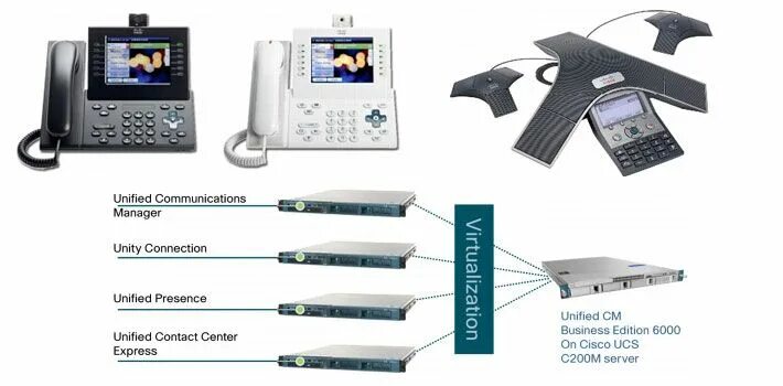 Business edition. Cisco business edition 6000h. cisco business edition 6000. cisco business edition 6000m (m5). cisco be6000 specs.