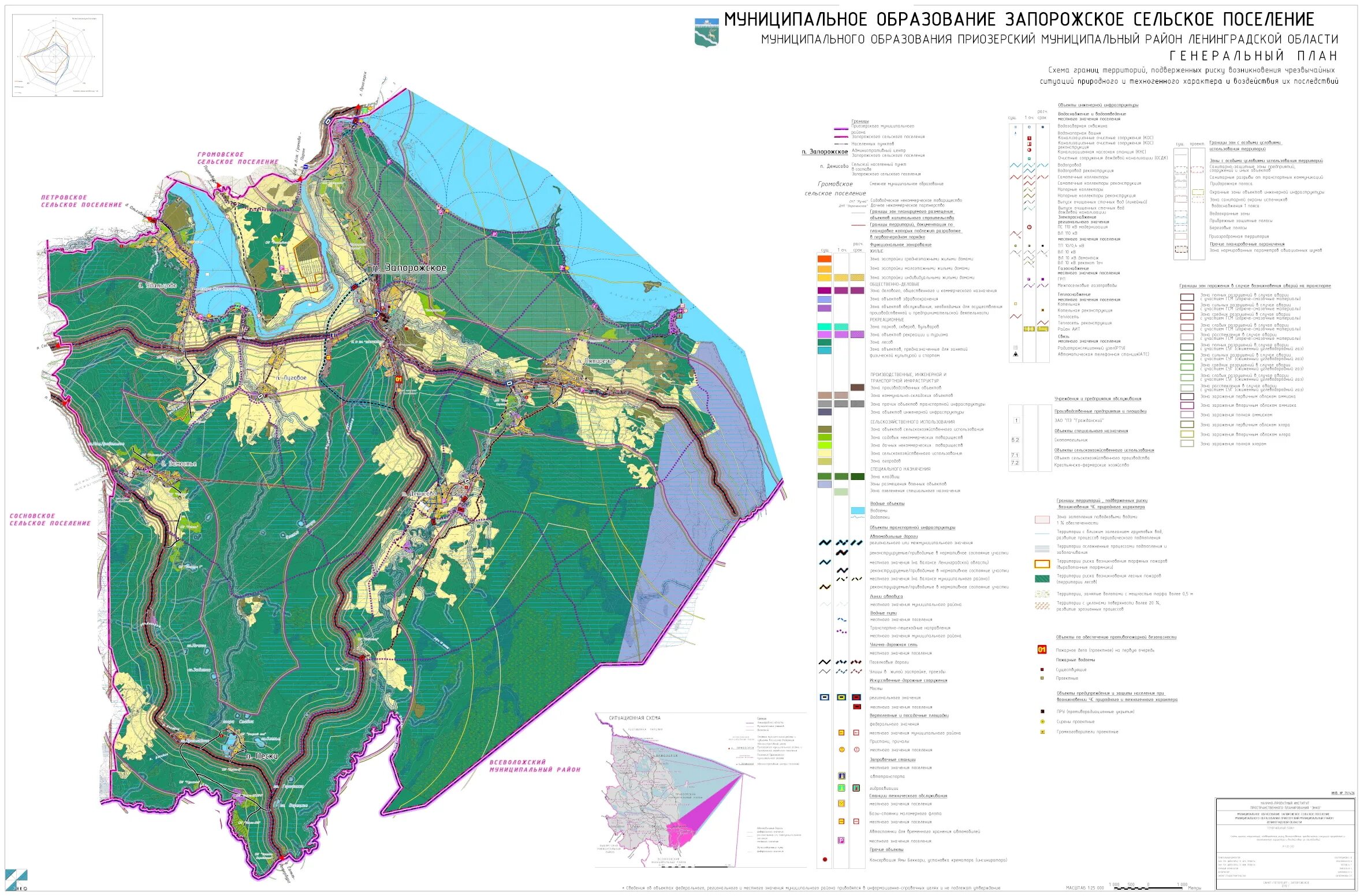 Петровское сельское поселение (Ленинградская область). Запорожское сельское поселение Приозерского района. Петровское поселение генеральный план. Сосновское сельское поселение Приозерского района.