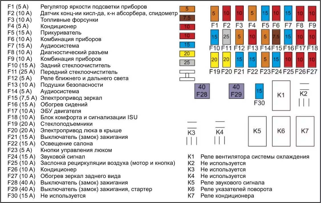 Предохранитель задних габаритов. Блок предохранителей чери Тигго т11 фл. Предохранители АБС чери Тигго т11. Чери Тигго т11 блок предохранителей 1.8. Схема предохранителей Chery Tiggo t11.