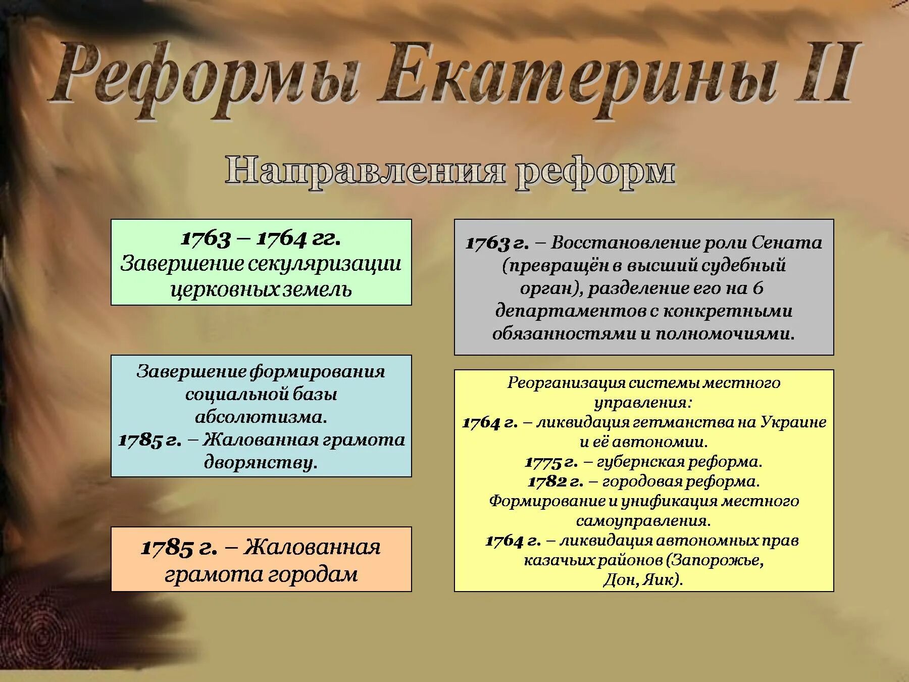 Направления реформ екатерины 2. 1763 реформа. 1763 реформа екатерины 2. реформы екатерины ii. реформа преобразования екатерины 2.