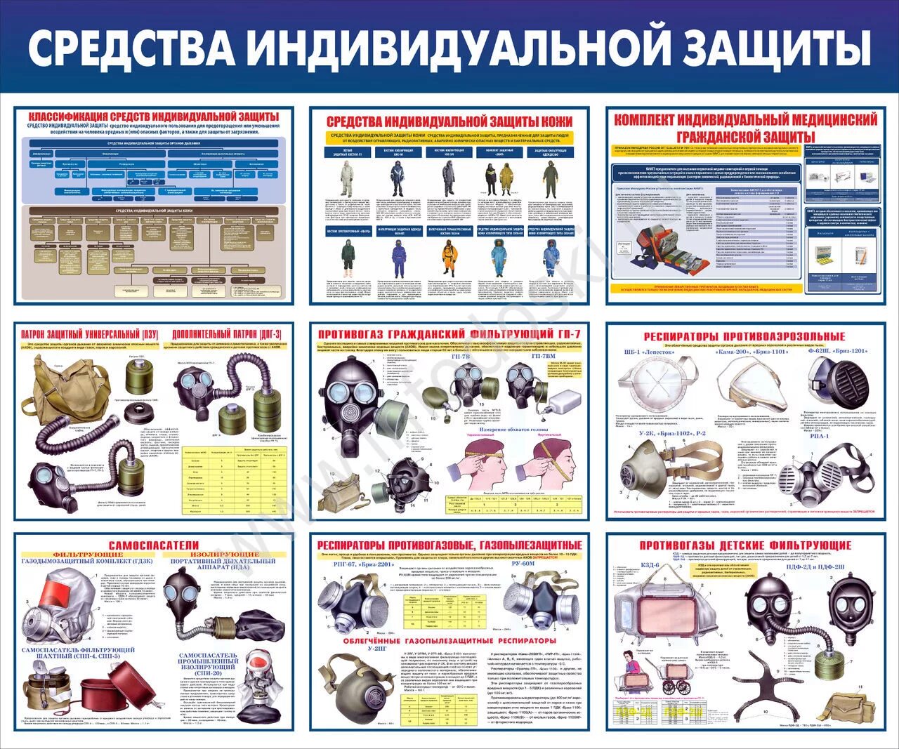 Средства индивидуальной защиты закон. Средства коллективной и индивидуальной защиты (СКЗ И СИЗ. Стенд средства индивидуальной защиты. Средства индивидуальной защиты (СИЗ) предназначены для…?. СИЗ средства индивидуальной защиты для работников школы.