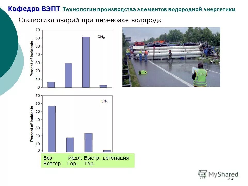 Статистика водородной энергетики. Водородная Энергетика в мире статистика. Развитие водородной энергетики в России. Структура мирового производства водорода.