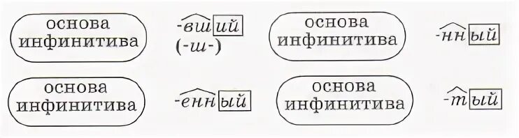 Причастие к слову лес