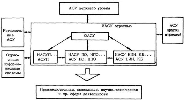 Программное обеспечение автоматизированных систем управления
