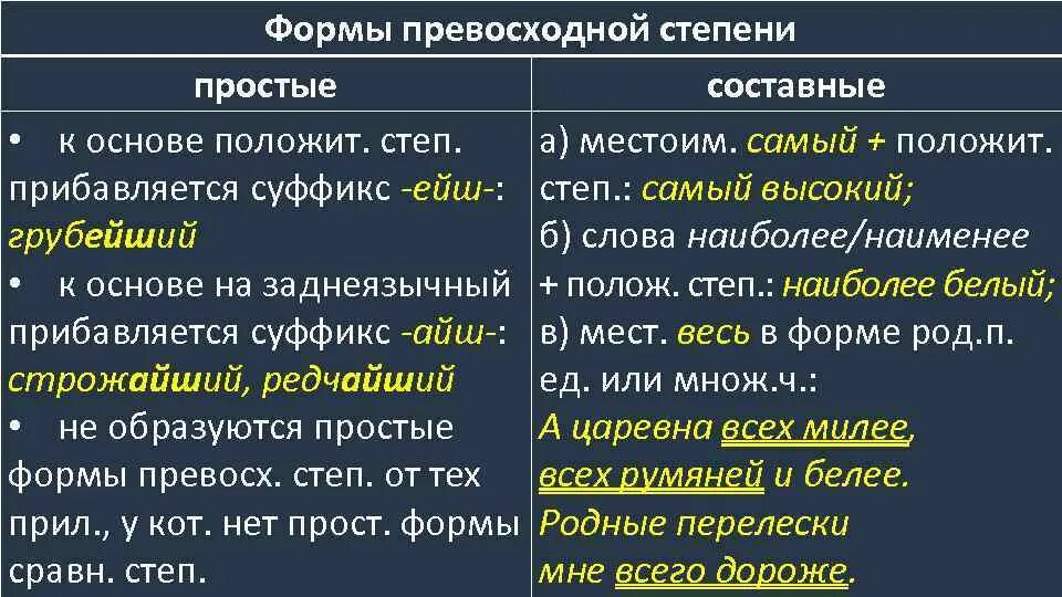 Простая форма превосходной степени. Сладкий простая превосходная степень. Простая сравнительная форма сладкий. Сладкий сравнительная степень и превосходная.