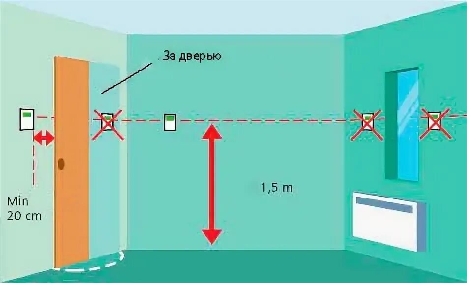 Где должны устанавливаться