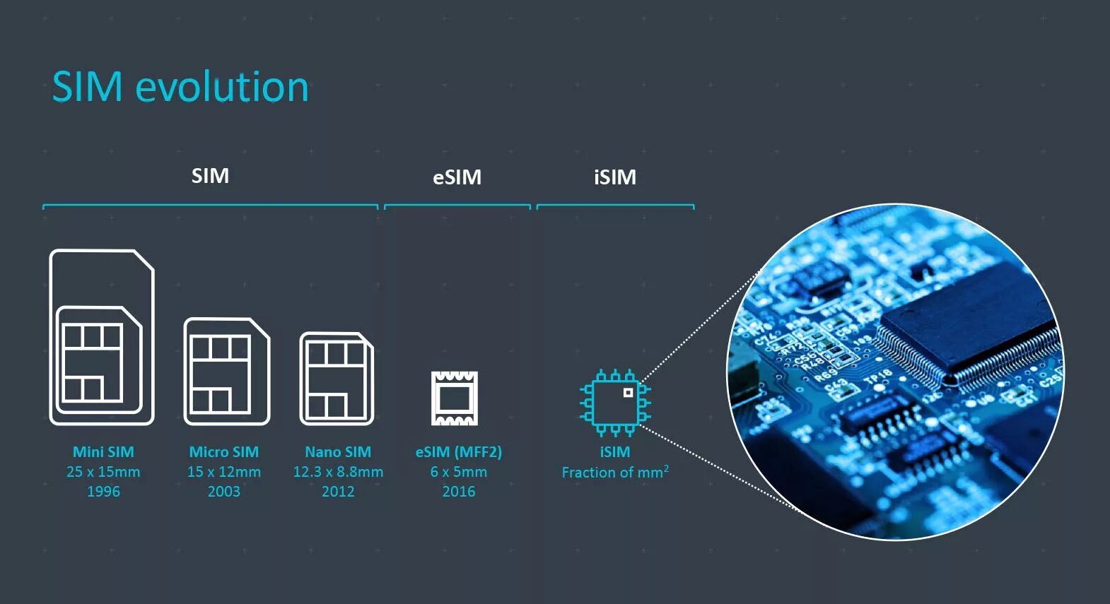 1 sim 1 esim. Nano‑SIM И Esim)12. SIM чип mff2. Е-сим карта. Поддержка двух SIM‑карт (Nano‑SIM И Esim).