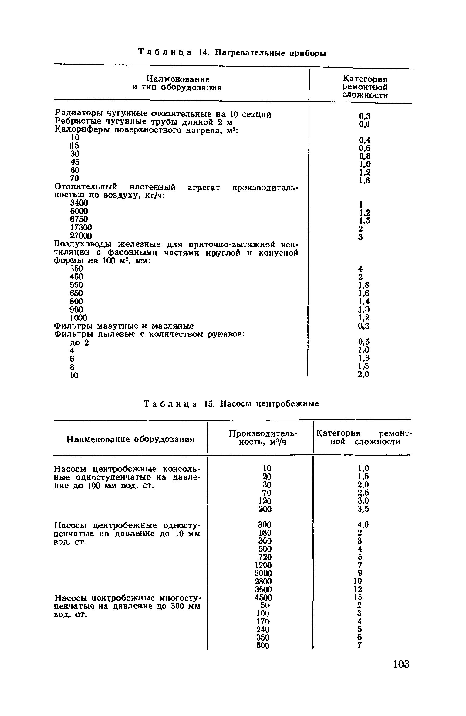 Категория ремонтной сложности