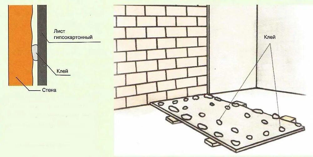 Гипсокартон влагостойкий как крепить. Схема облицовки стены ГКЛ. Крепление ГКЛ К кирпичной стене. Как приделать гипсокартон к бетонной стене. Крепится на поверхность