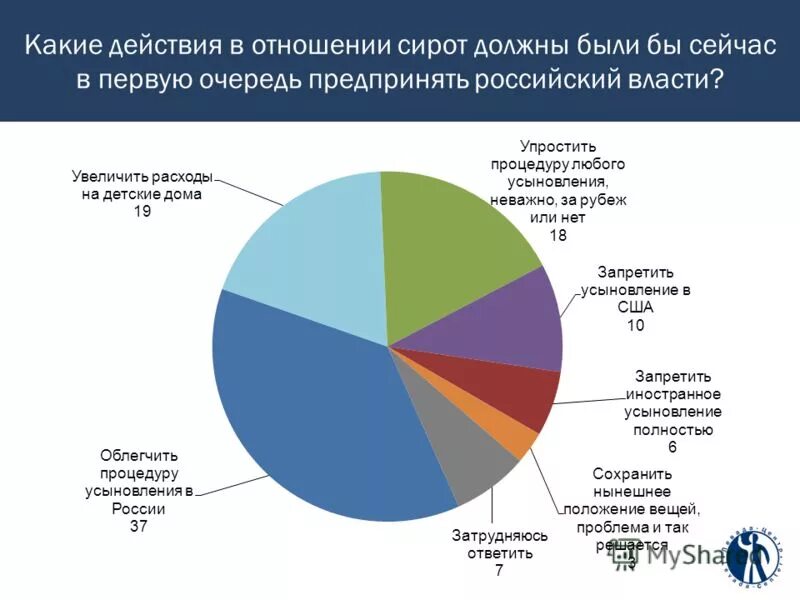 проблемы усыновления детей. усыновление ребенка порядок действий. задачи исследования усыновления иностранными гражданами. минусы усыновления детей иностранными гражданами. проблемы усыновления.