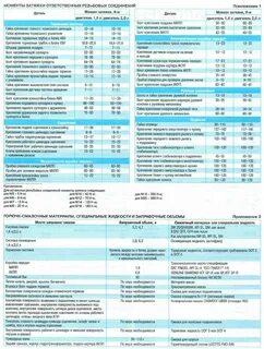Моменты затяжки хендай ix35