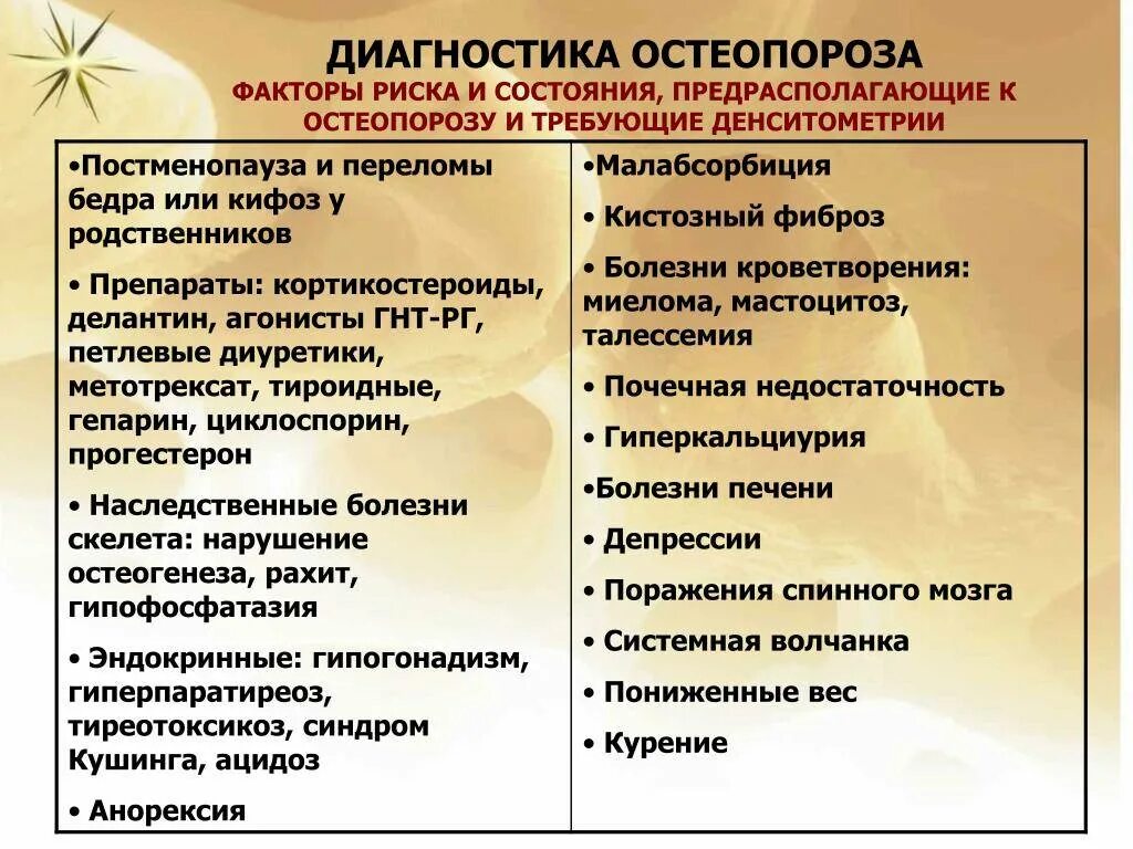 Симптомы остеопороза у женщин после 50 лет. Диагностика остеопароз. Диагностика при остеопорозе. Диагностические методы остеопороз. Диагностические признаки остеопороза.