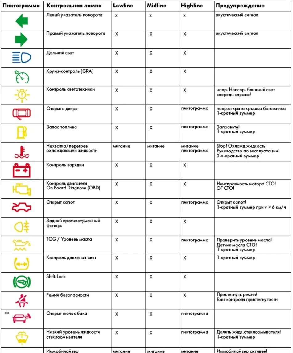 Расшифровка индикаторов на приборной. Значки на панели приборов Фольксваген Пассат б5. Значки на приборной панели Фольксваген Крафтер 2008. Значки ошибок на панели приборов Volkswagen Tiguan. Контрольные лампы приборов т5 Фольксваген.