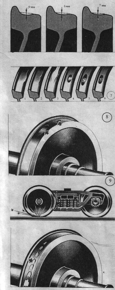 Вывешивание колесной пары тепловоза. Вывешивание колесной пары Локомотива. Кольцевая выработка колесной пары вагона. Вывешивание колесной пары на тэм2. Неравномерный прокат в эксплуатации