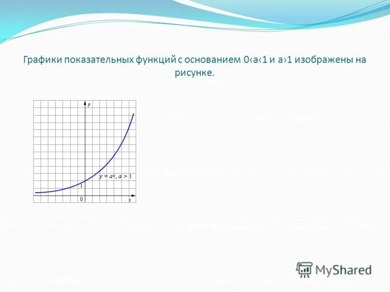 Какая функция является степенной. График показательной функции. Построение Графика показательной функции. Построение графиков показательной функции. Графики степенных функций.