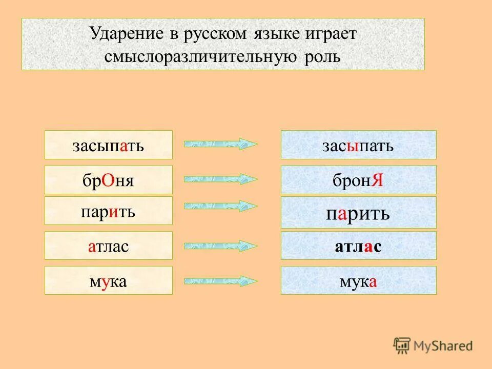 поставить правильно ударение в словах. правильное ударение в словах. правильное ударение в словах. банты ударение. правильное ударение.