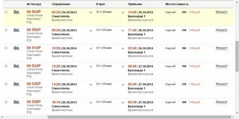 Расписание электричек краснодар динская на завтра